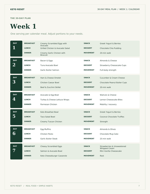 KETO RESET sample week of the 30-day meal calendar