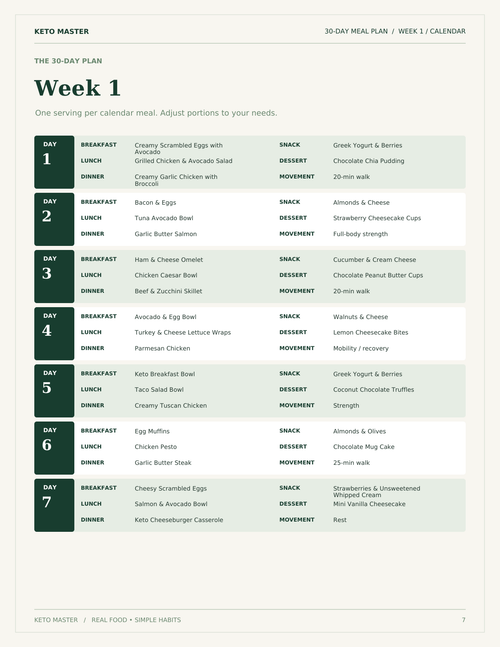 Keto Master Week 1 calendar