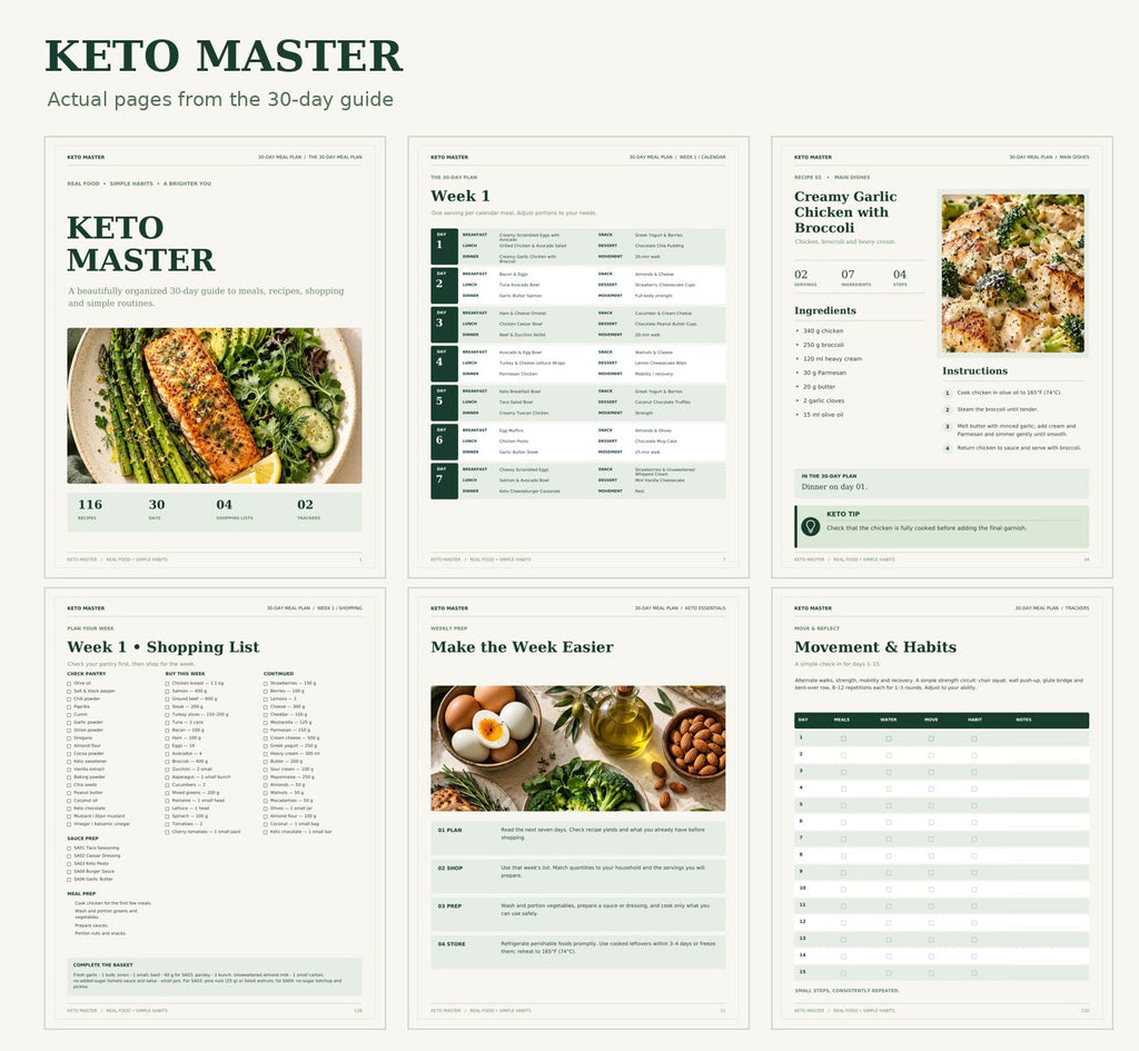 Actual pages inside Keto Master