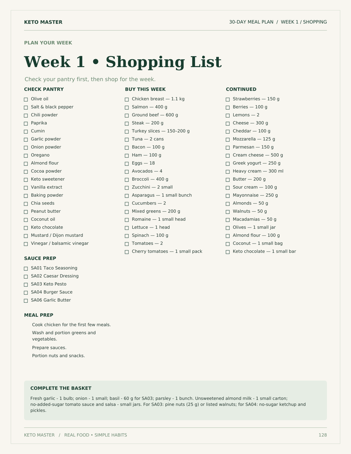 Keto Master weekly shopping page